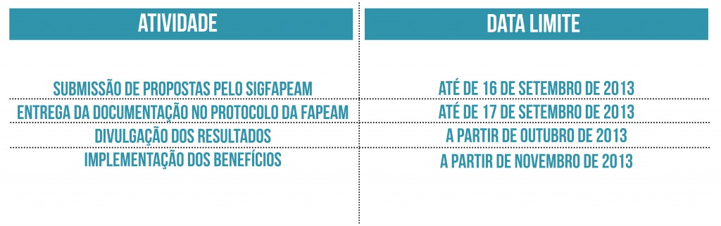 tabela 01