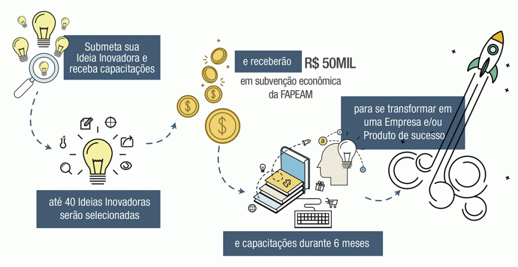 fluxograma_infografico_sinapse_gif