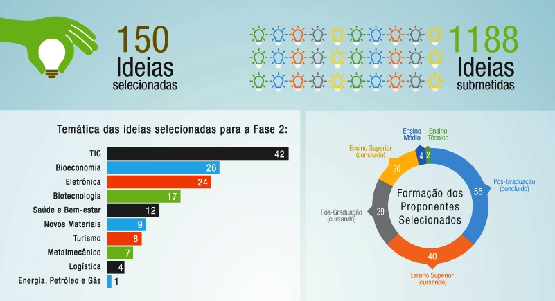 resultados_selecionadas