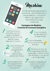 Empreendedores criam sistema que auxilia no controle do consumo de energia elétrica