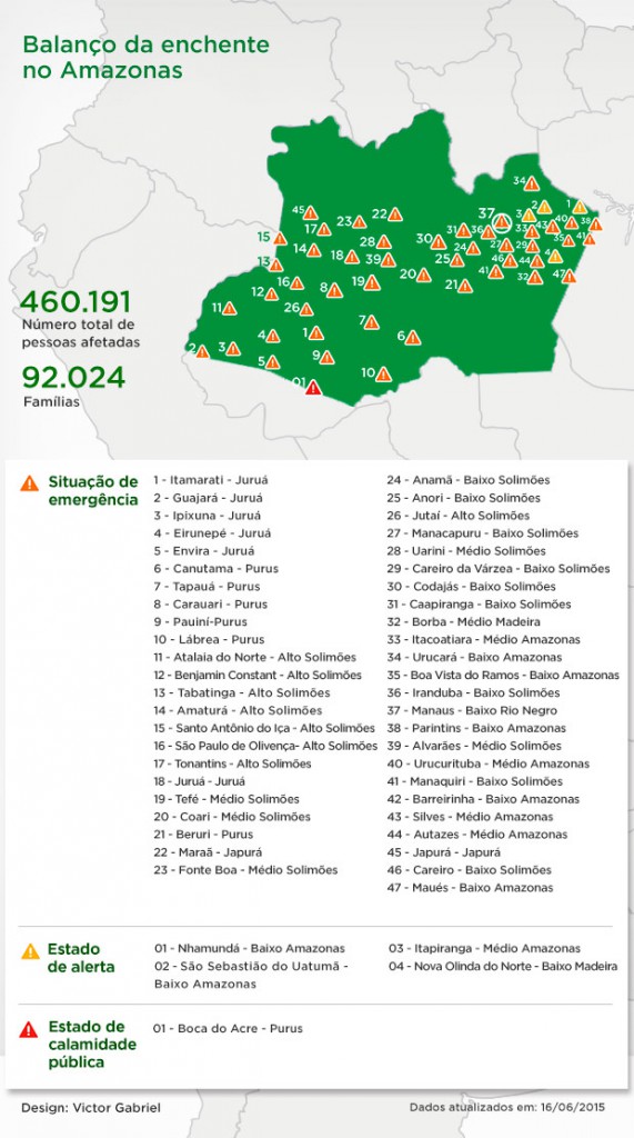 Estudo identificará vulnerabilidades de comunidades