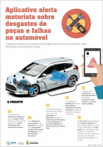 Aplicativo alerta motorista sobre desgastes de peças e falhas em automóvel