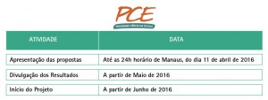 Fapeam prorroga o prazo para submissão de propostas no Programa Ciência na Escola