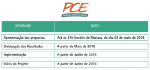Fapeam lança chamada pública do Programa Ciência para Reservas de Desenvolvimento Sustentável
