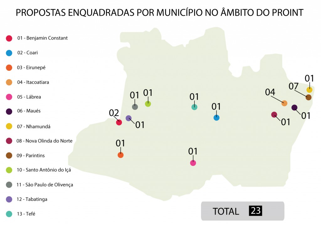 grafico-02---propostas-proint