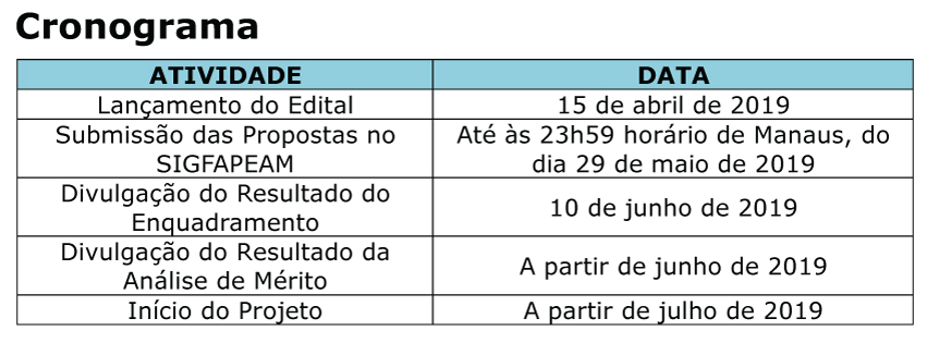 cornograma