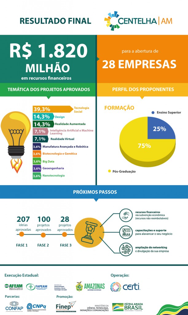 Infográfico-Centelha_Prancheta-1