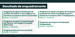 Imagem da notícia - Fapeam divulga resultados de enquadramento de cinco editais
